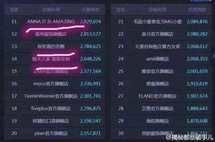 销量网红anna,揭秘热销背后的秘密