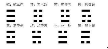 八卦中风的卦象读音,解读自然之风的神秘力量